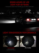 Car LED Headlight Bulbs
