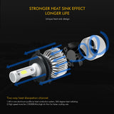 Car LED Headlight Bulbs